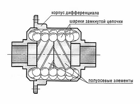 Китайские электрические блокировки дифференциала HF для УАЗ Патриот Хантер UAZ Patriot Hunter