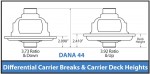 Что такое Differential Carrier Breaks ?